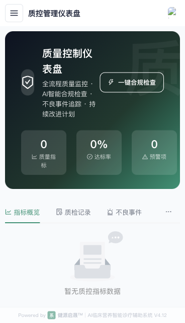 质控管理仪表盘界面示例，显示质量指标、达标率和预警项模块